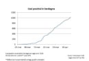 Grafico 9 aprile - I contagi in Sardegna
