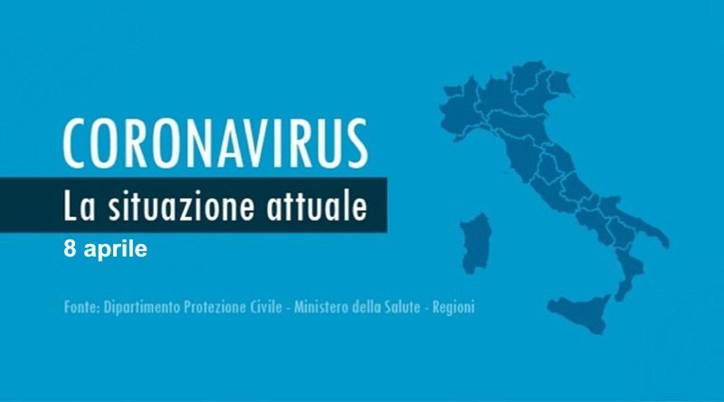 Coronavirus, punto 8 aprile 2020