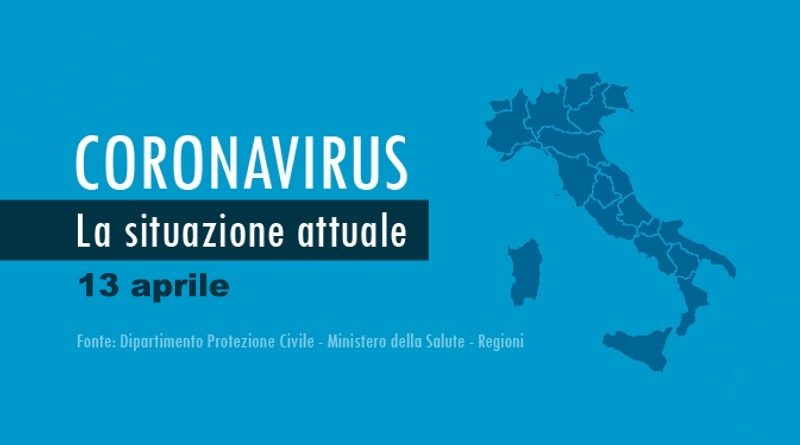 Coronavirus, punto 13 aprile 2020